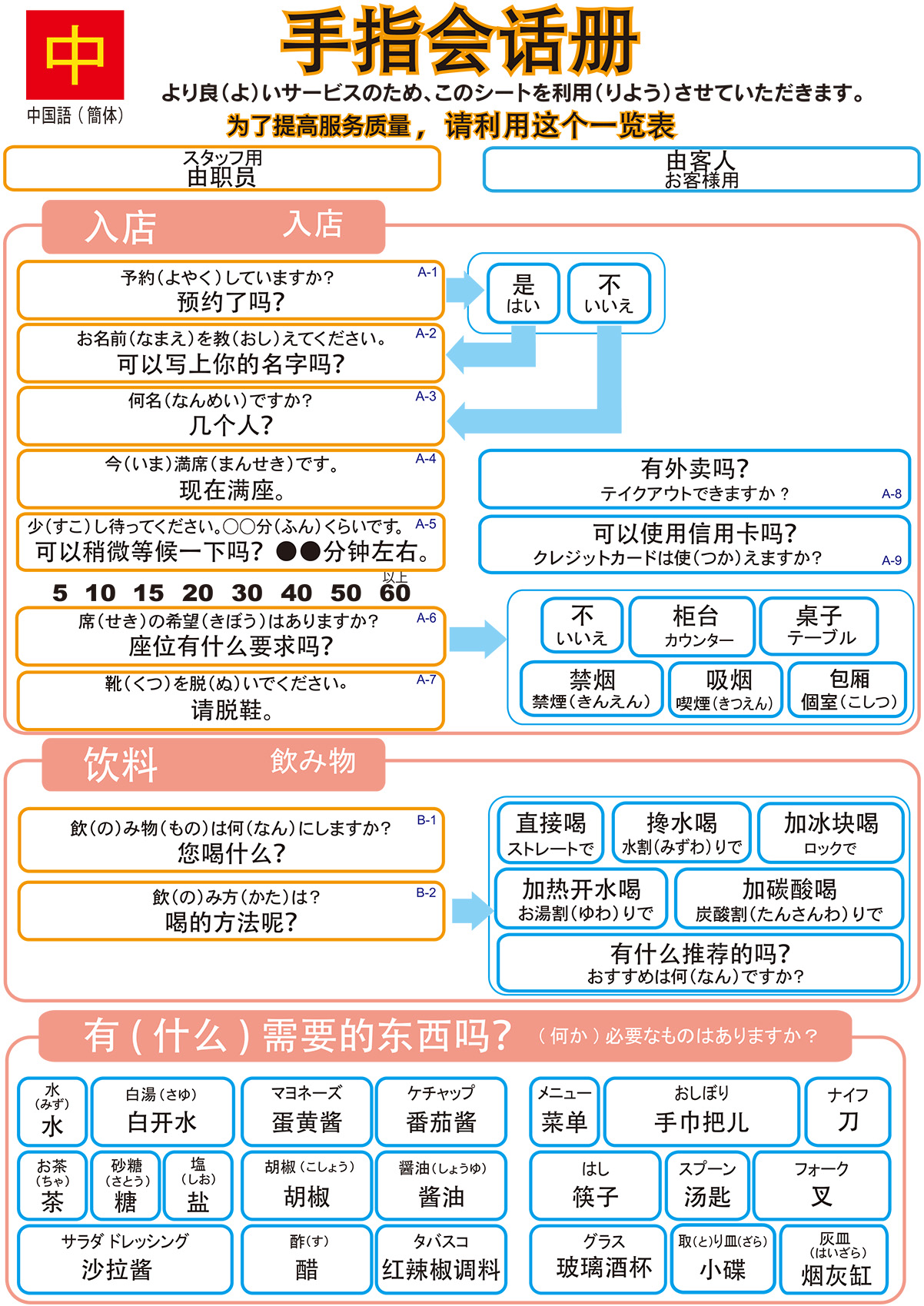 Point & Speak Sheet in Chinese