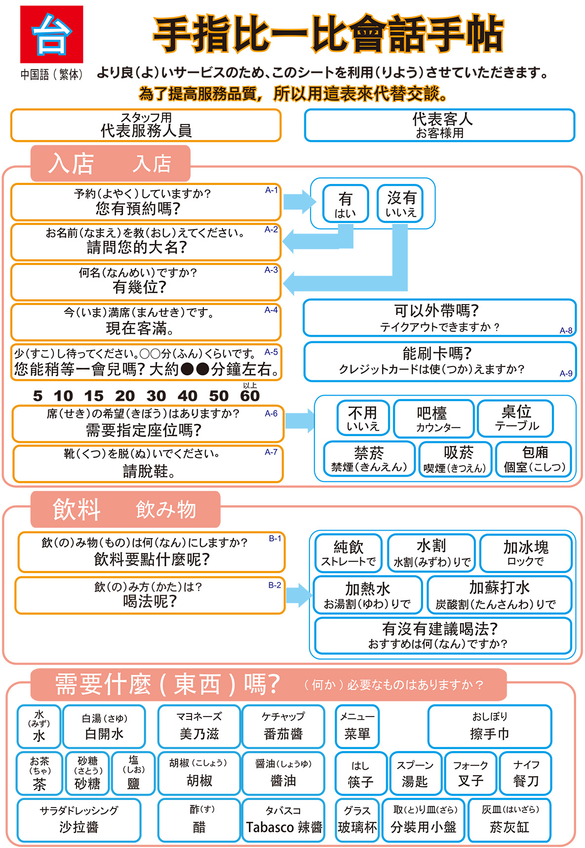 Point & Speak Sheet in Chinese