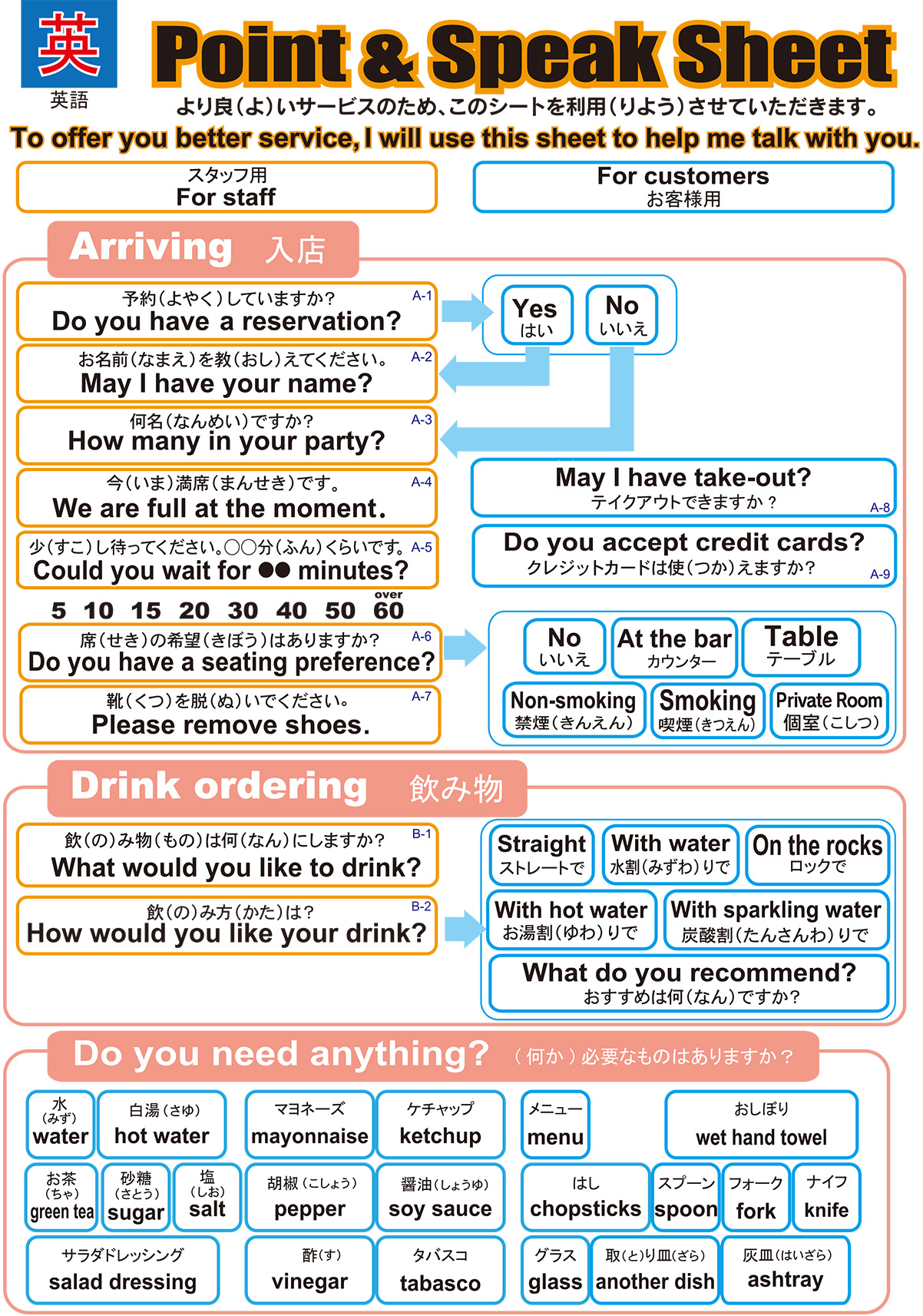 Point & Speak Sheet in English