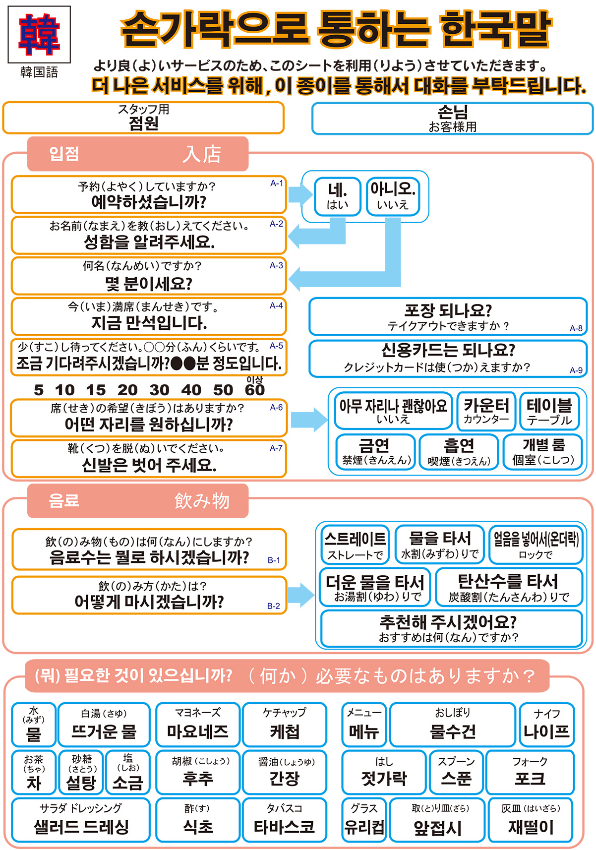 Point & Speak Sheet in Hangul