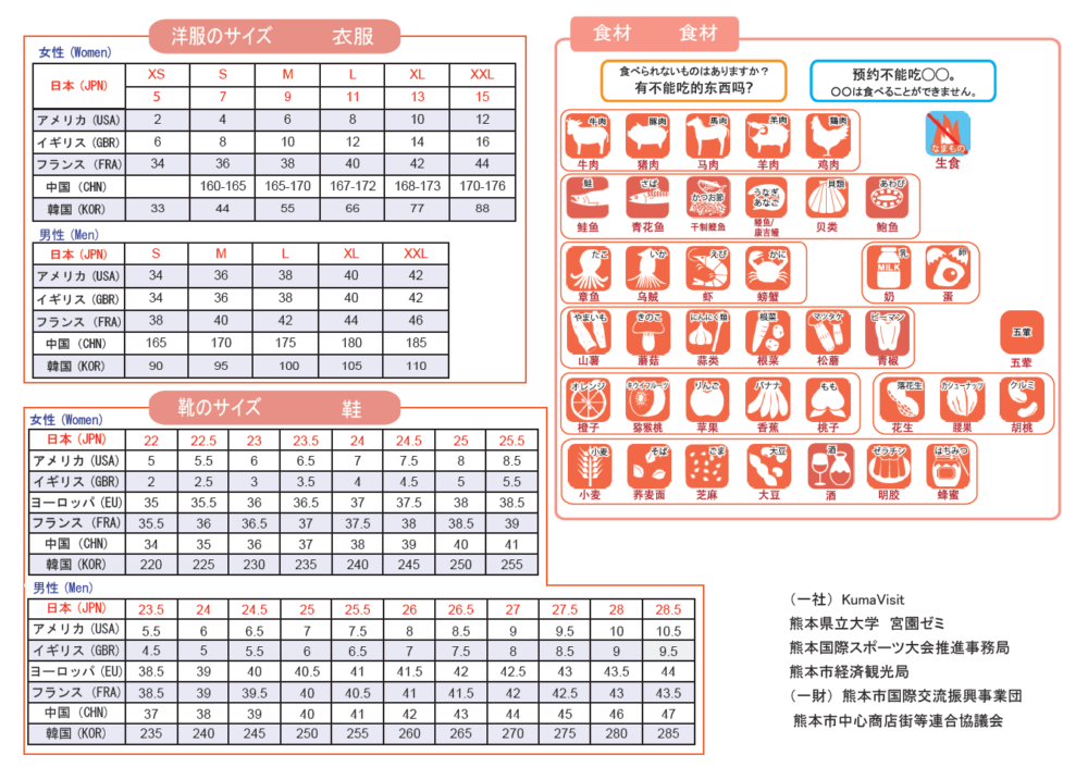 point and speak sheet Simplified Chinese